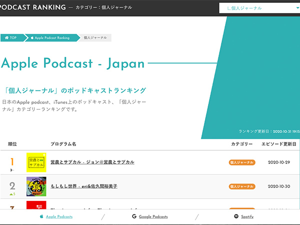 ポッドキャスト制作実績