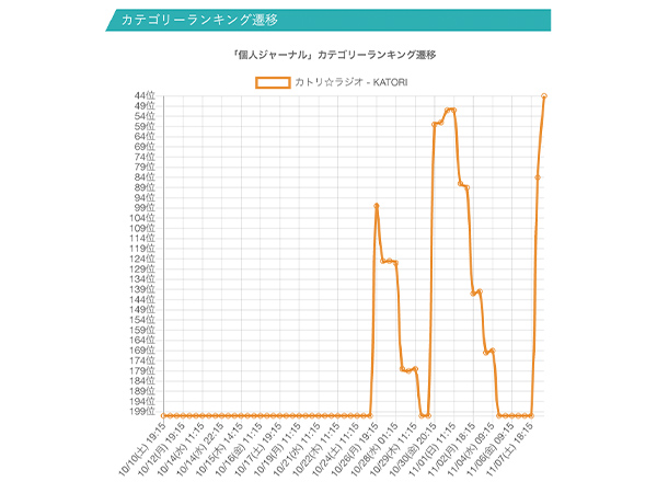 ポッドキャスト制作実績