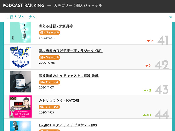 ポッドキャスト制作実績
